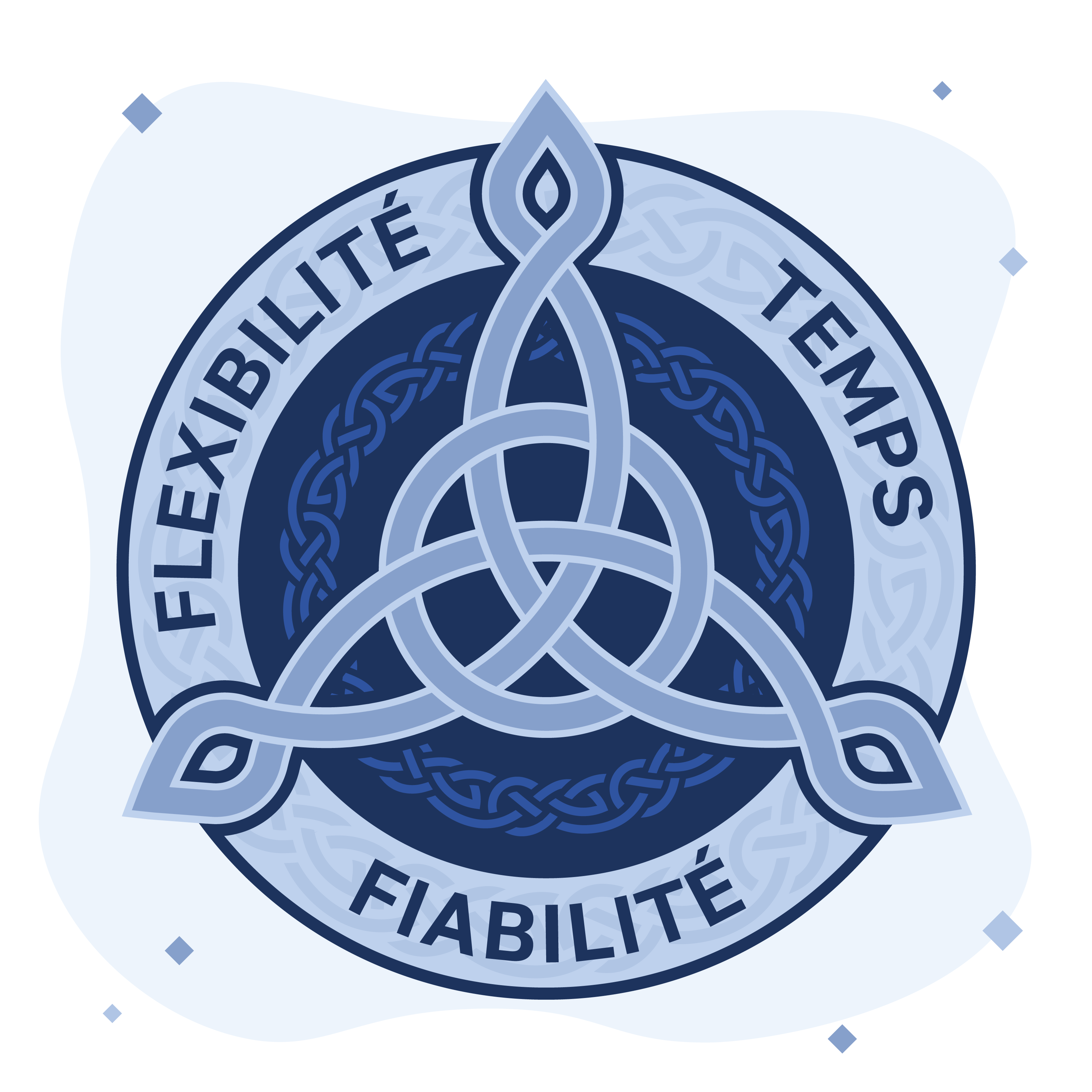 Flexibilité, Temps, Fiabilité